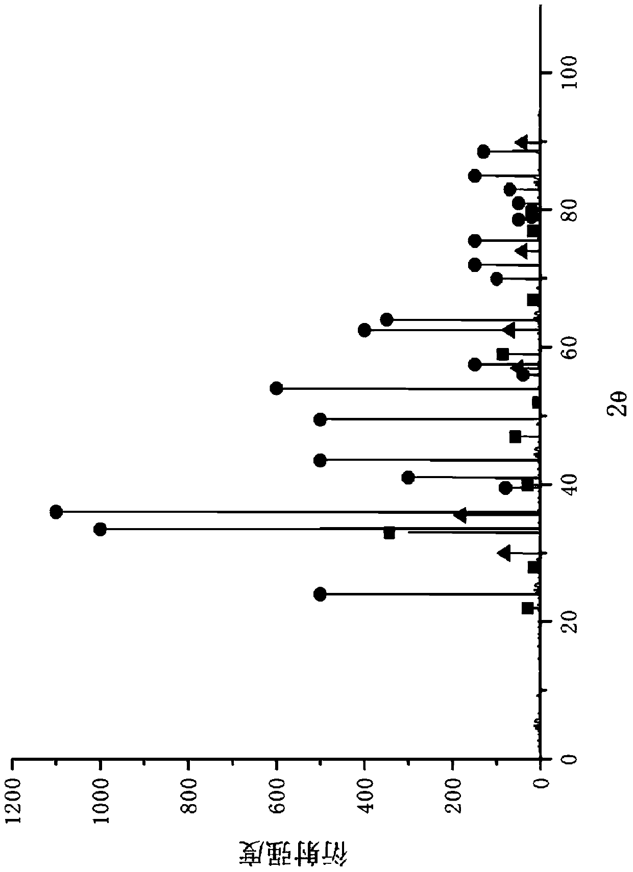 A method for removing alkyne by hydrogenation before depropanization