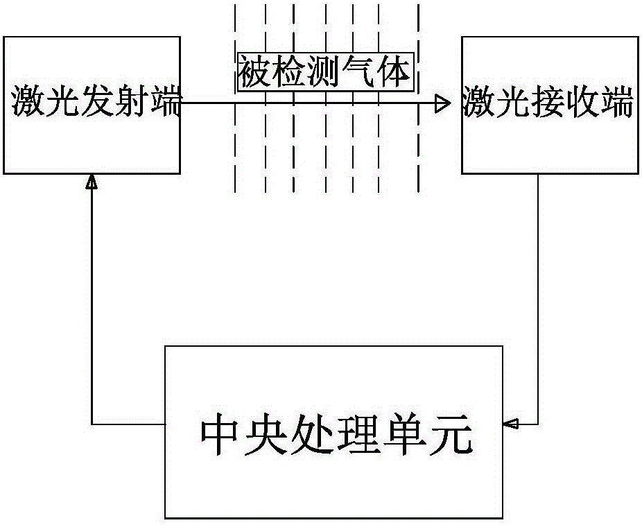 Laser spectrum cable trench gas detection system