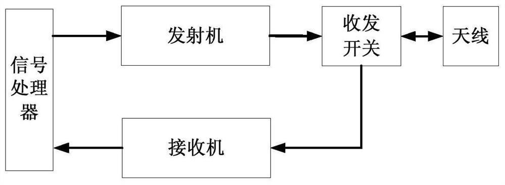 A high-precision ranging method and system for a dual-beam microwave landing radar