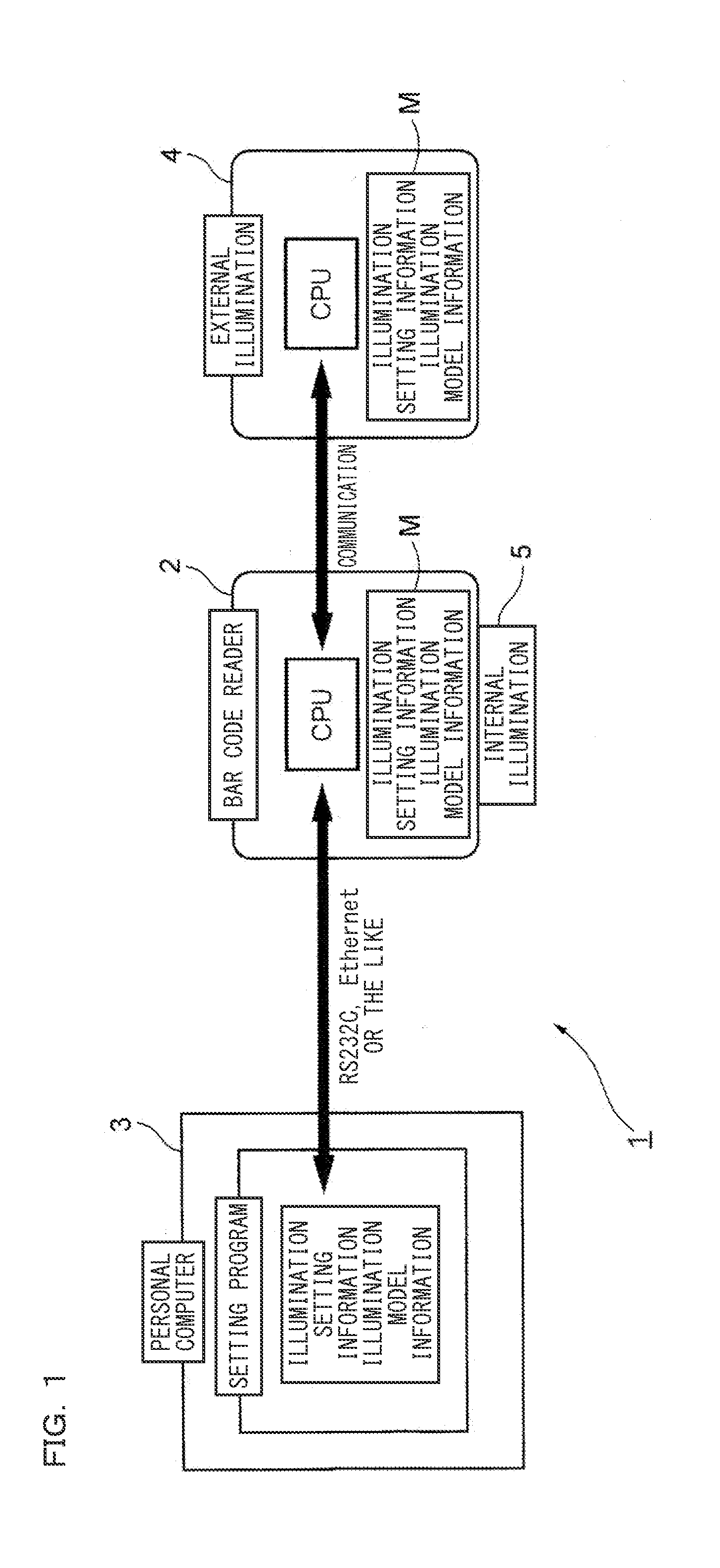 External Illumination Apparatus For Optical Information Reading Apparatus