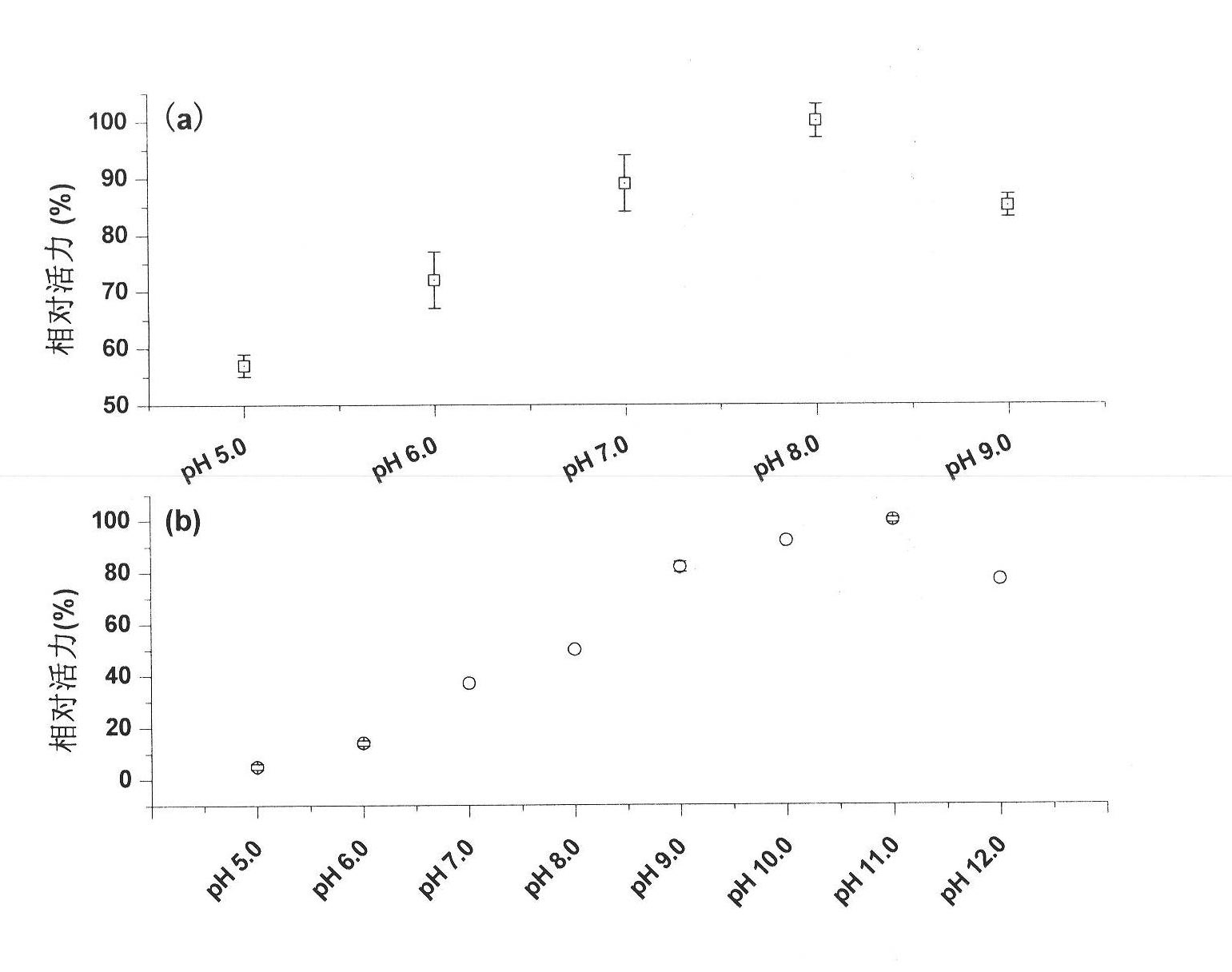 (2R, 3R)-2,3-butanediol dehydrogenase and coding gene and application thereof