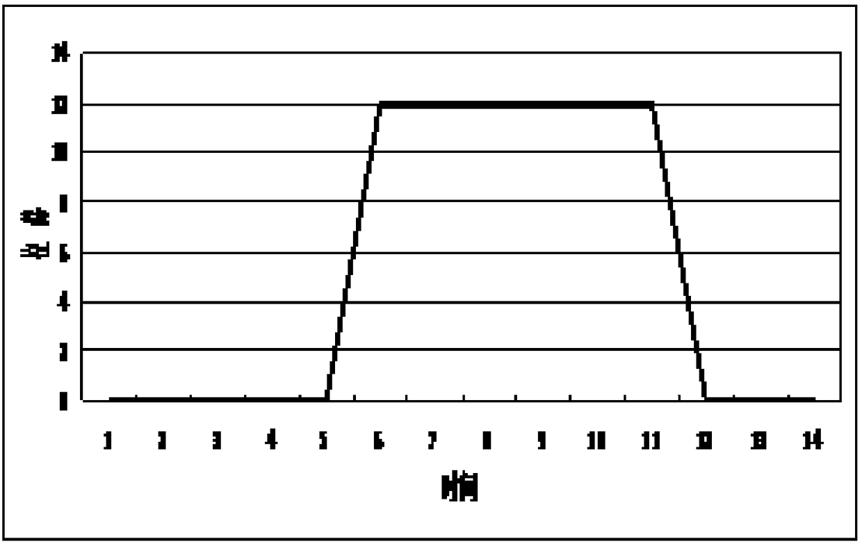 Strength test method and test equipment