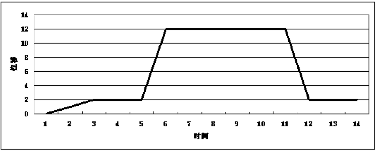 Strength test method and test equipment