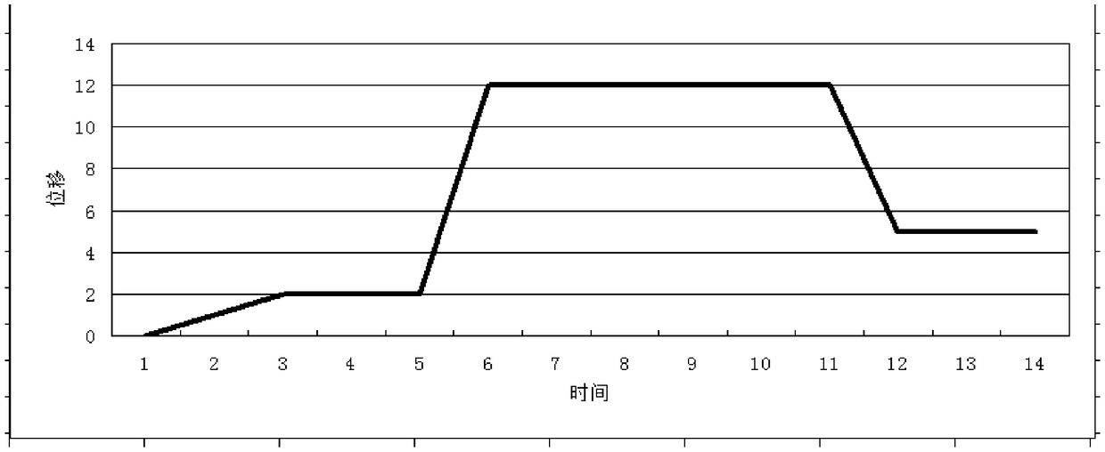 Strength test method and test equipment