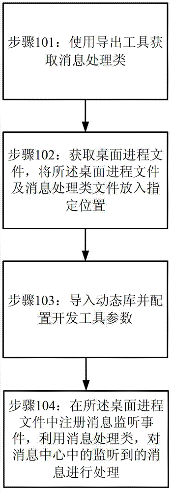 Information processing method