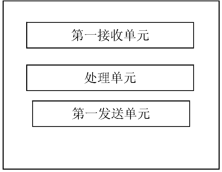 Control terminal and system for displaying optimal search result rapidly