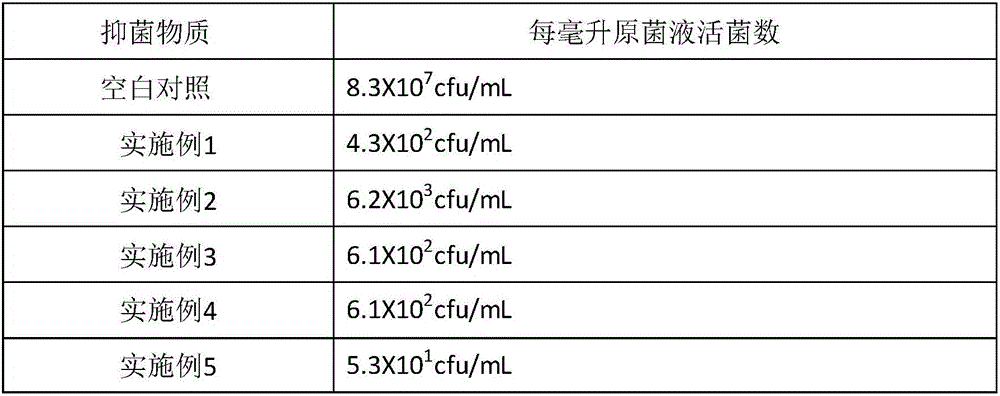 New disinfection material for wet wipe and preparation method of new disinfection material