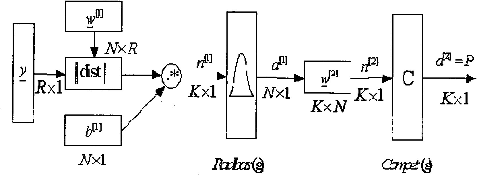 Method for predicting life of small sample data object based on dynamic bipolar modified probabilistic neural network (MPNN)