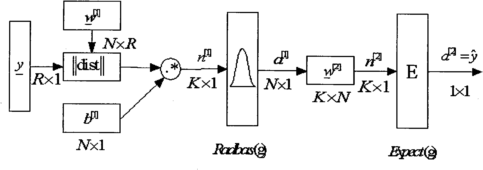 Method for predicting life of small sample data object based on dynamic bipolar modified probabilistic neural network (MPNN)