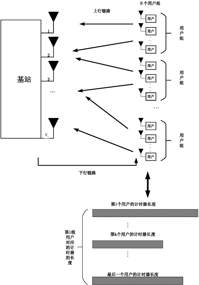 Large-scale MIMO collaborative user scheduling method