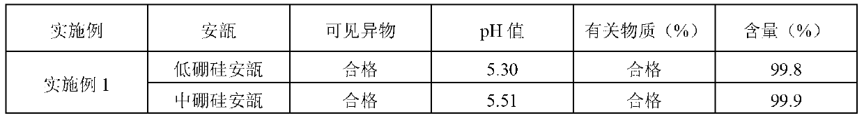 Industrial production method of penehyclidine hydrochloride injection