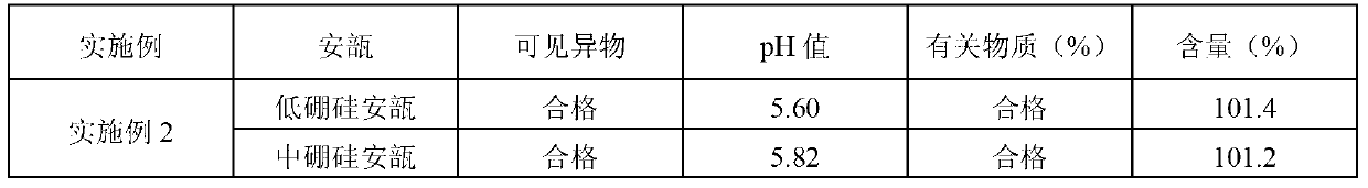 Industrial production method of penehyclidine hydrochloride injection