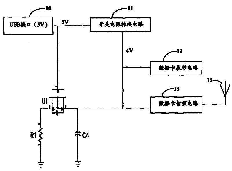 Multimedia data card