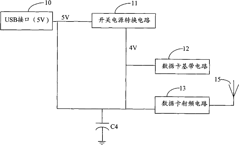 Multimedia data card