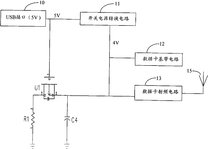 Multimedia data card