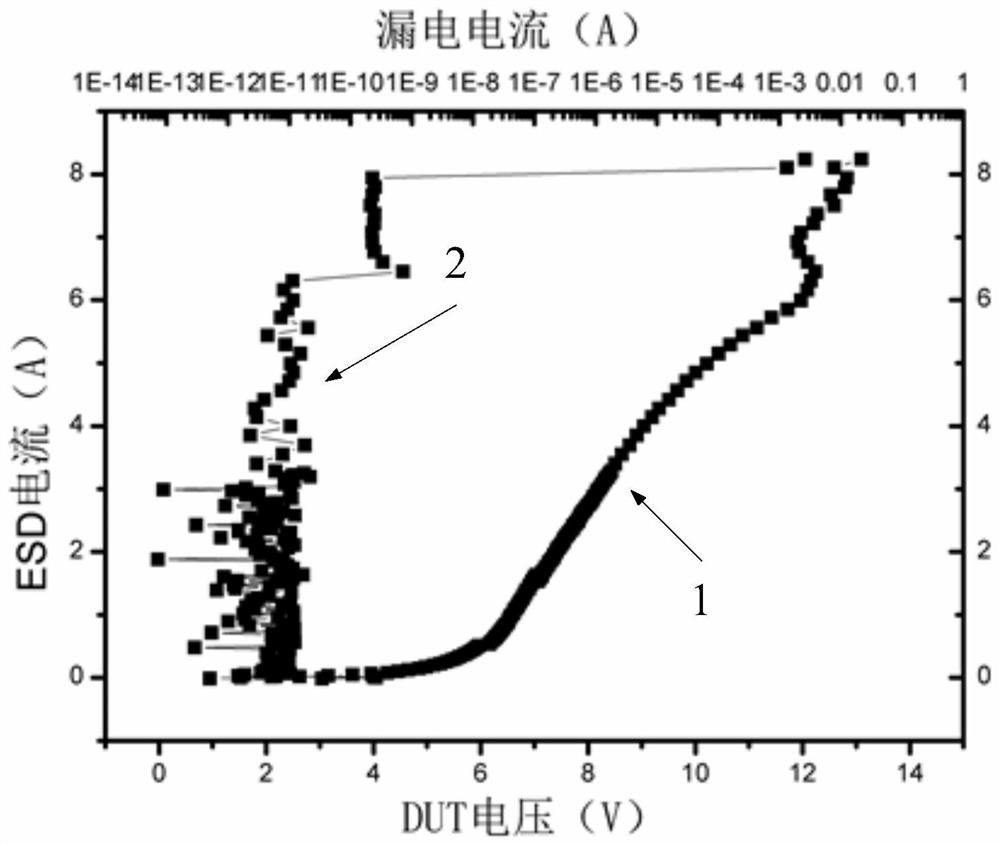 Novel electrostatic protection method