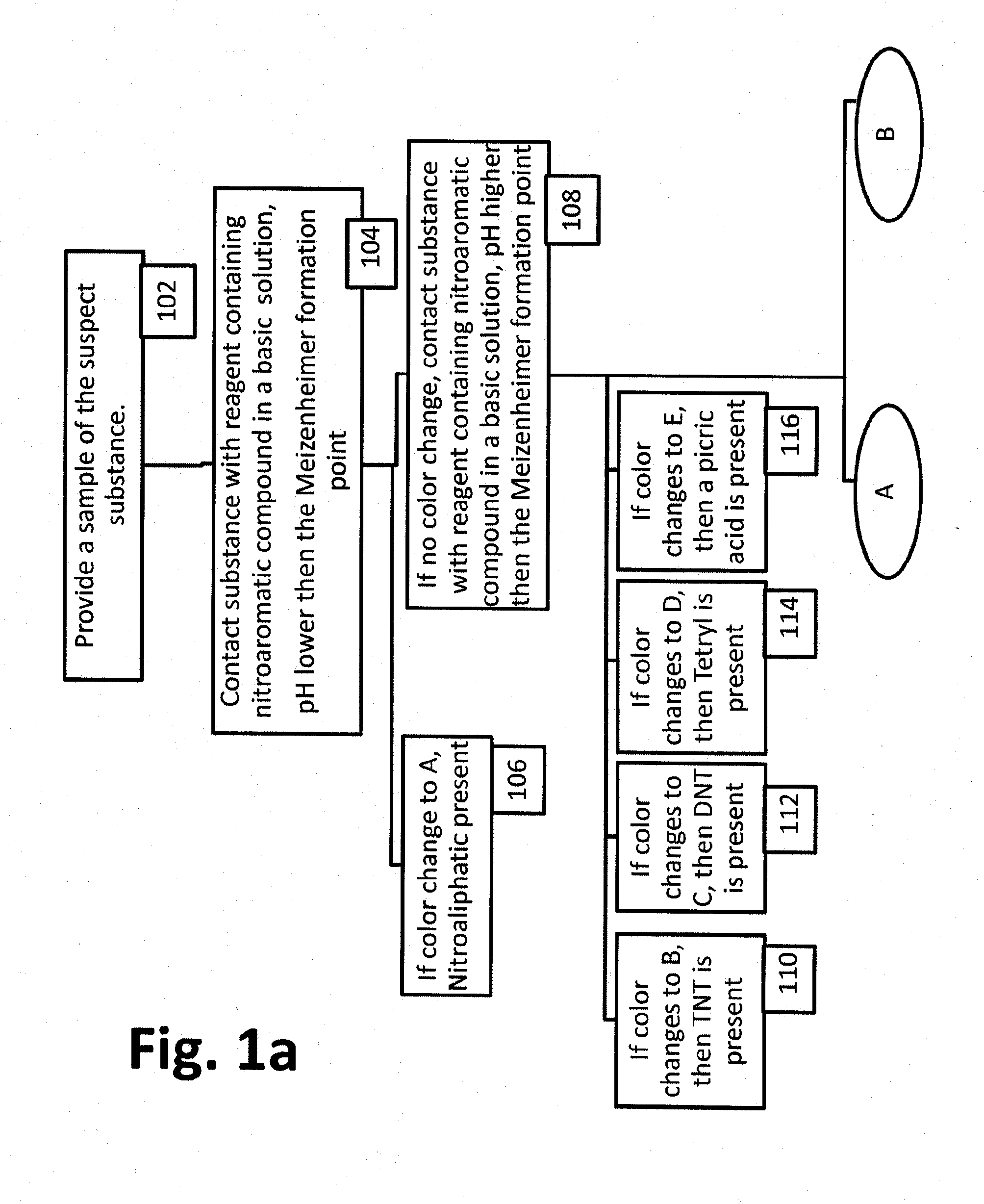 Reagent method and kit for the detection of nitro aliphatic compounds