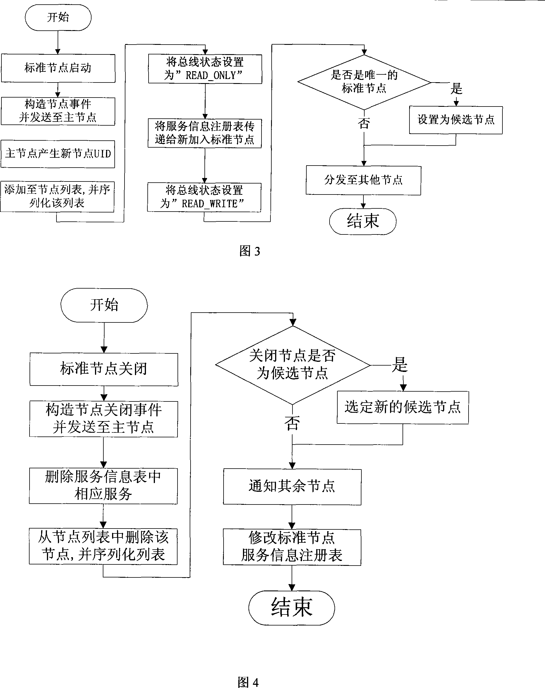 Method for reliability maintenance of distributed enterprise service bus node