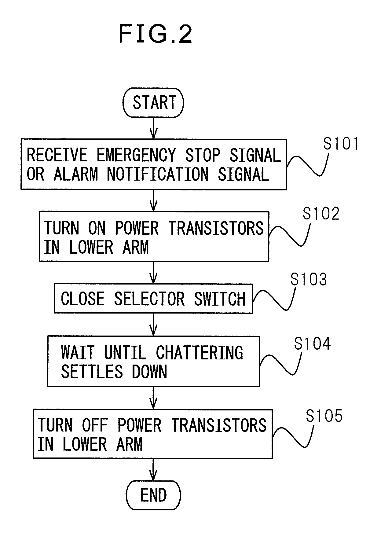 Motor drive apparatus equipped with dynamic braking control unit