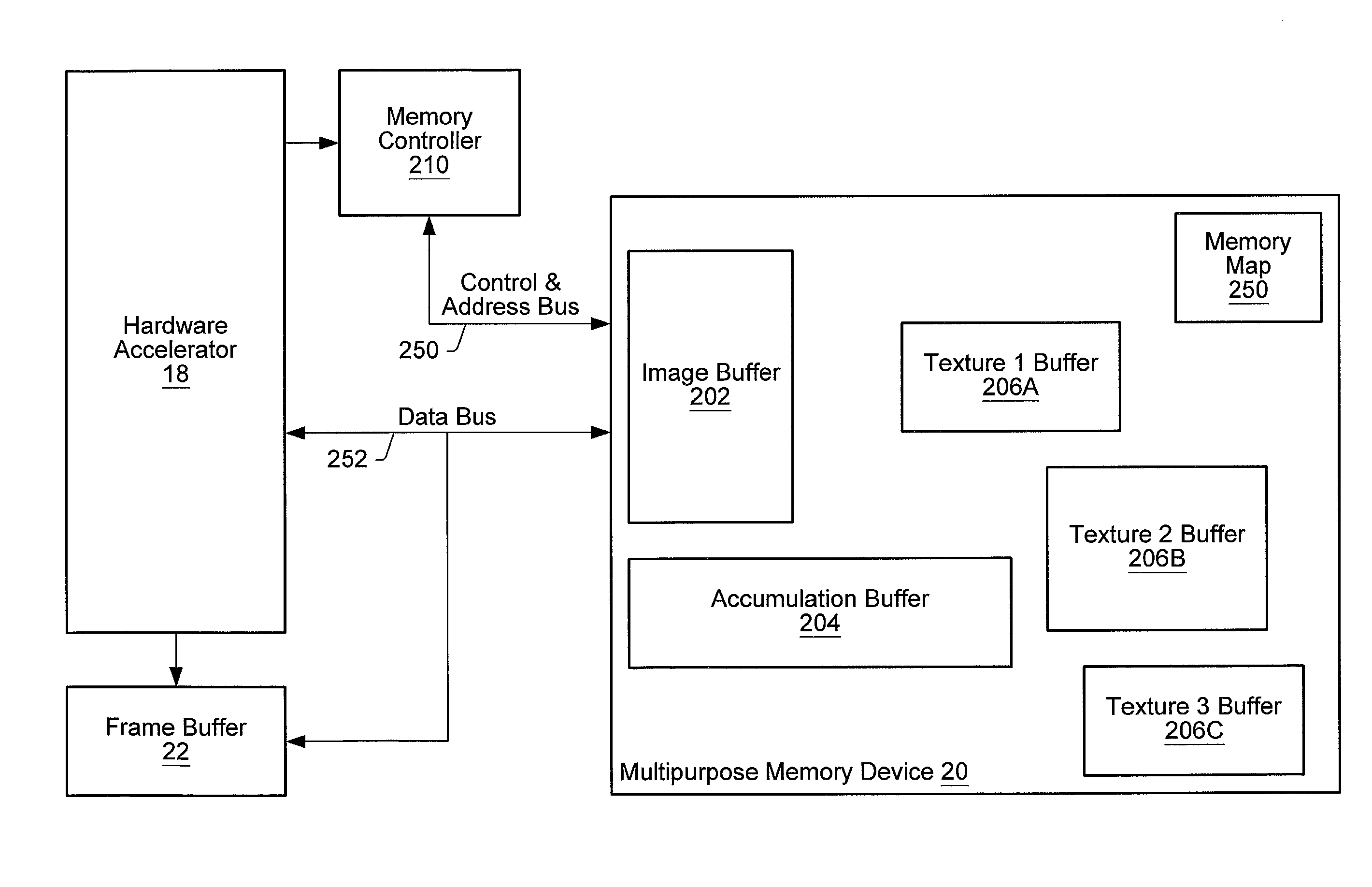 Multipurpose memory system for use in a graphics system