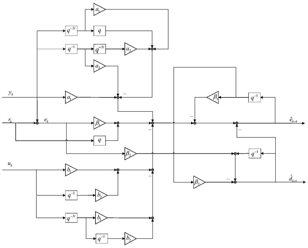 Design method of digital repetitive controller for attraction of servo motor at specified time