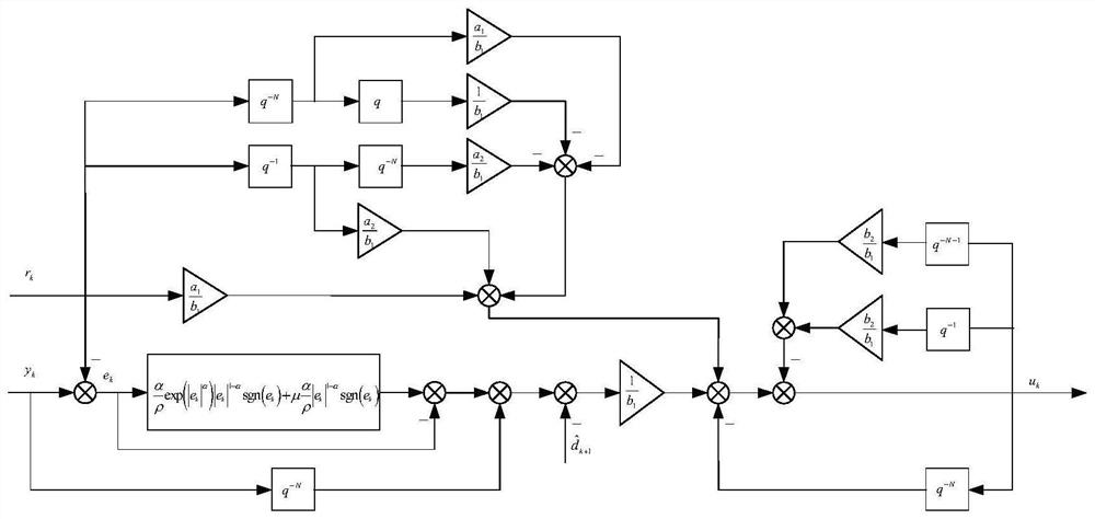 Design method of digital repetitive controller for attraction of servo motor at specified time