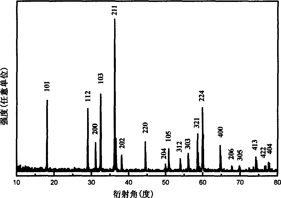 Preparation method of high quality magnetic material Mn3O4 ultrafine powder