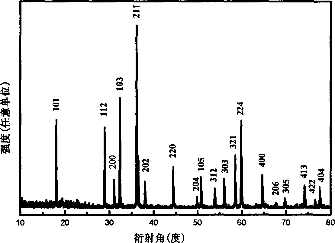 Preparation method of high quality magnetic material Mn3O4 ultrafine powder