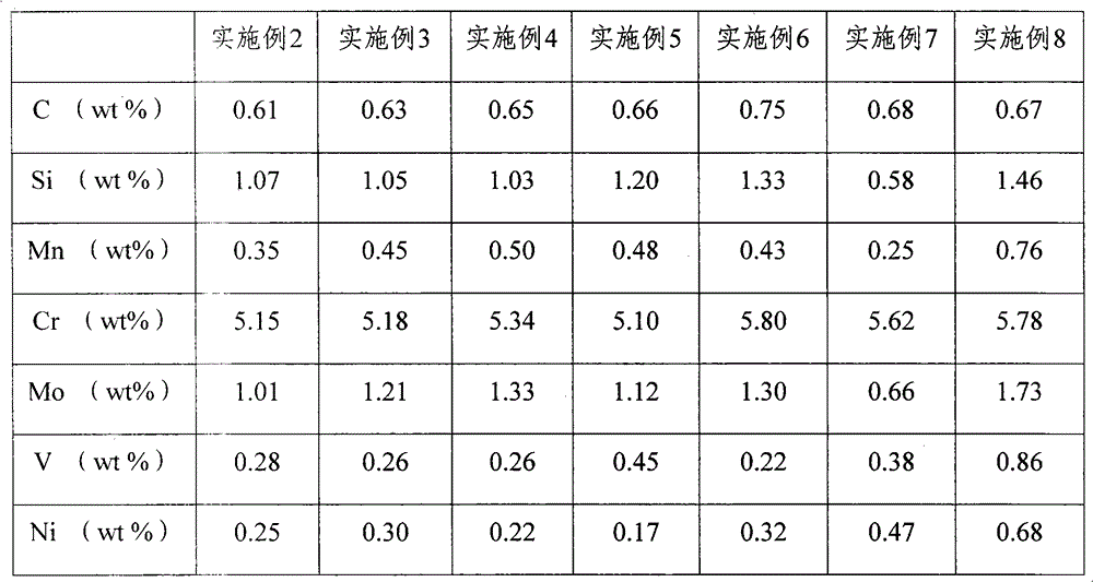 Semi high speed steel cold-rolling intermediate roll and manufacturing method thereof