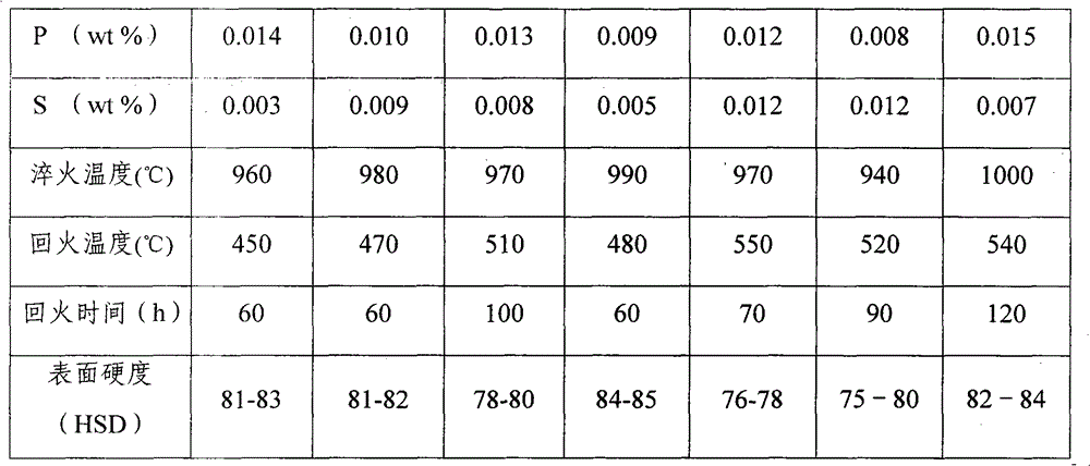 Semi high speed steel cold-rolling intermediate roll and manufacturing method thereof