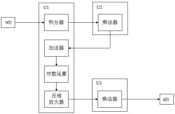 Equivalent simulation circuit of logarithmic memory capacitor