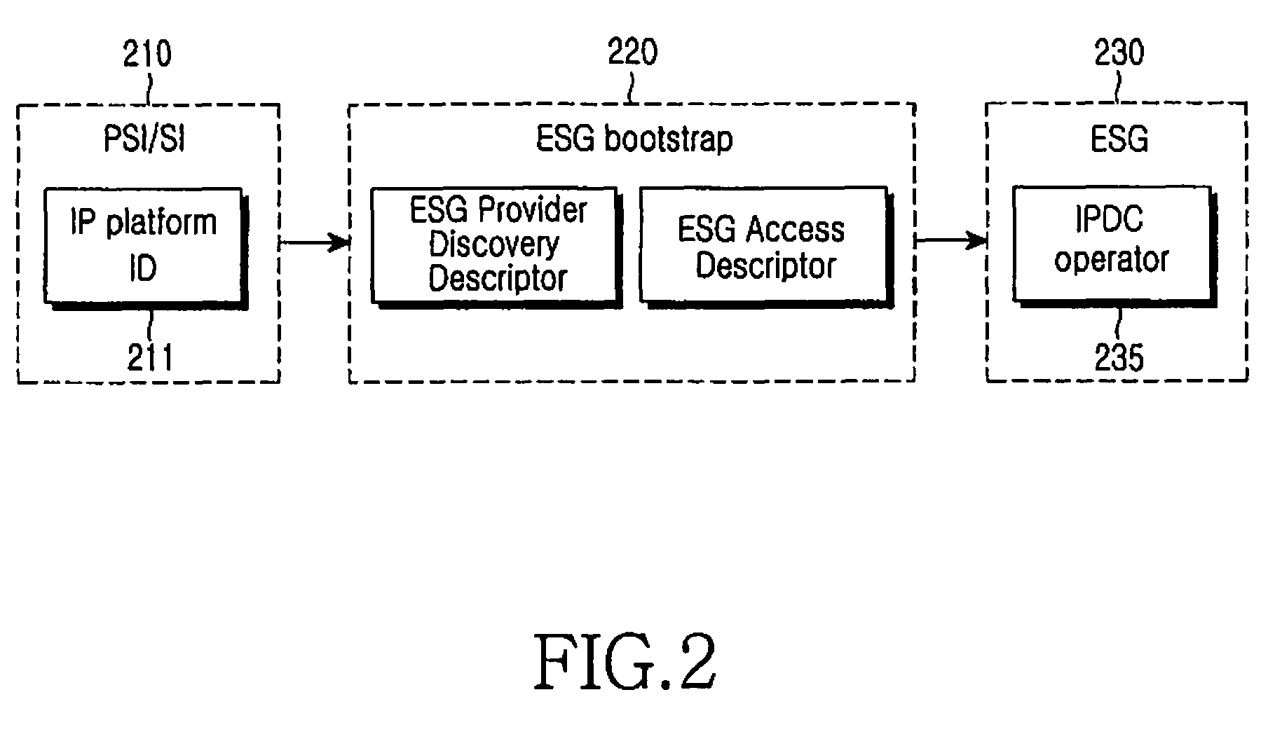 Method and apparatus for supporting mobility in a mobile broadcasting system