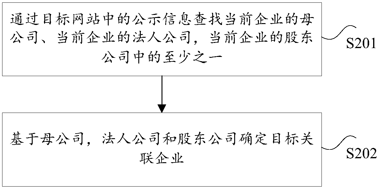 Method and device for searching for enterprise logo and computer readable storage medium