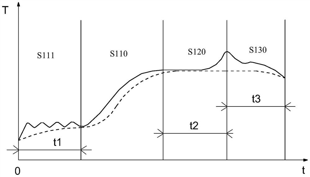 Rice cooking control method for cooking appliance and cooking appliance