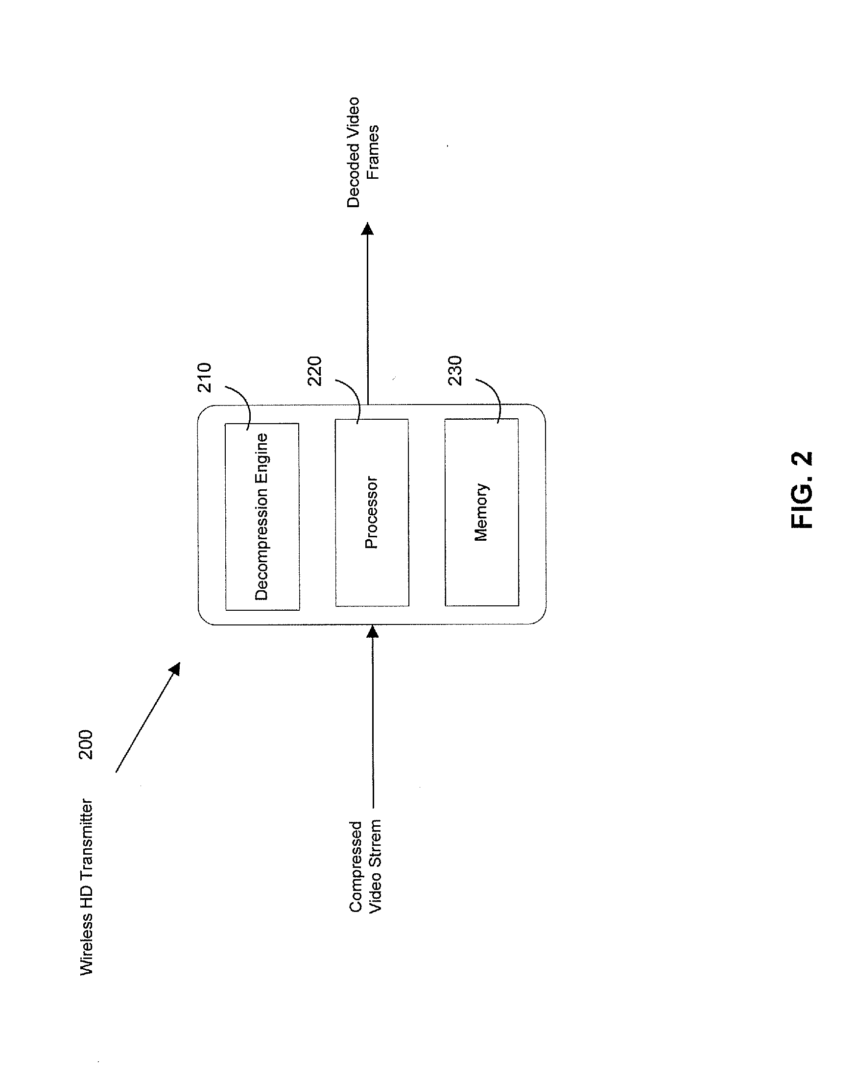 Method and system for motion-compensated frame-rate up-conversion for both compressed and decompressed video bitstreams