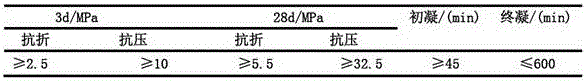 Retarded portland cement and preparation method thereof