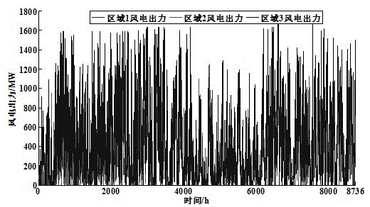 Pumped storage power station characteristic accurate simulation method for optimized operation of wind power contained power grid system