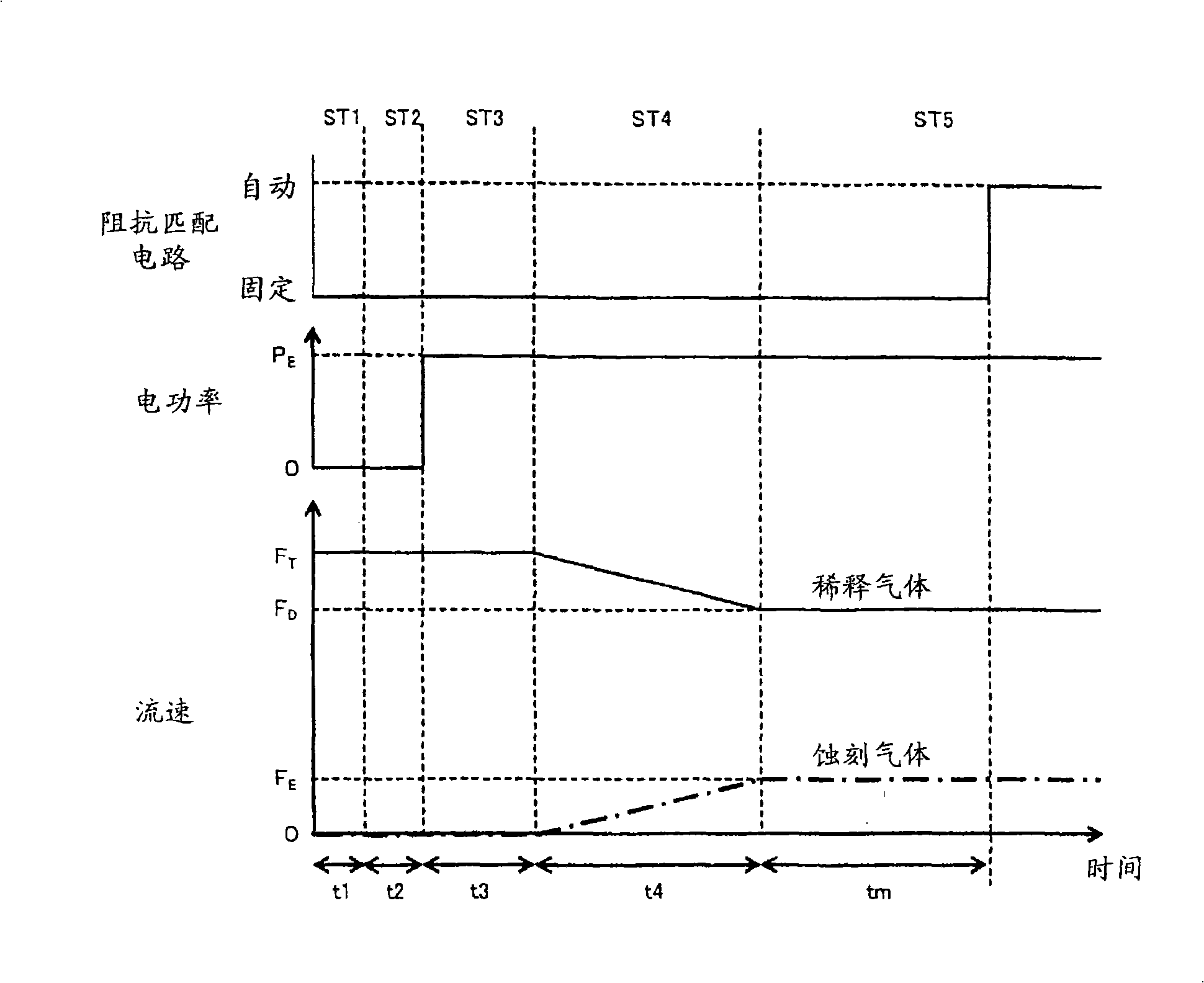 Plasma etching method