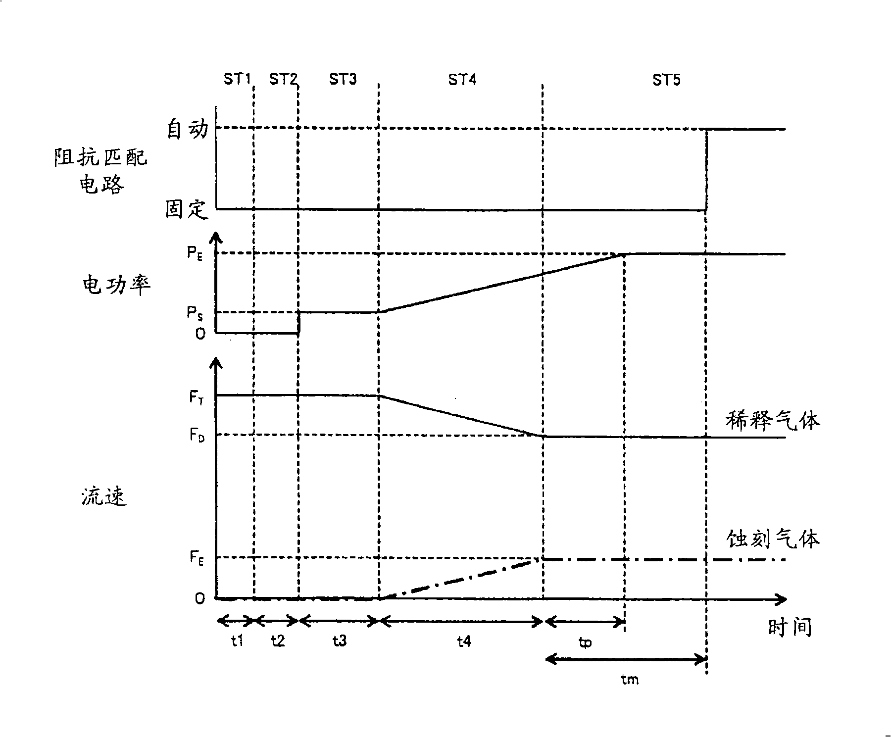 Plasma etching method