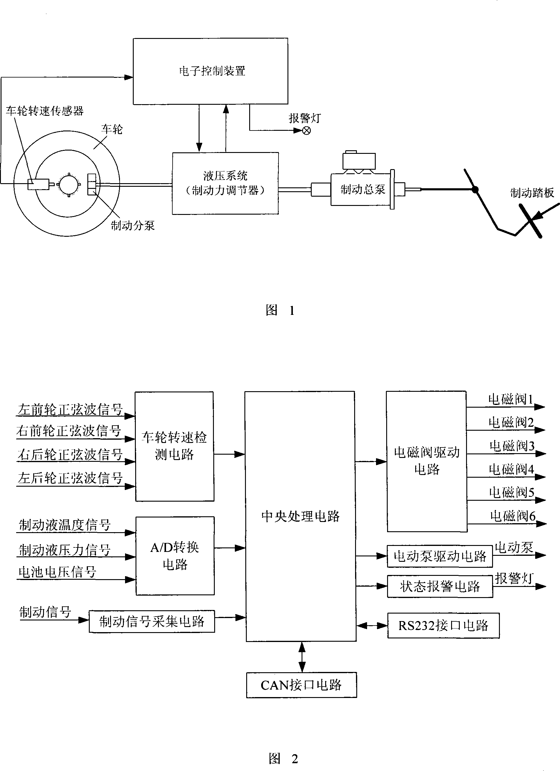 ABS brake anti-lock device based on DSP56F8346