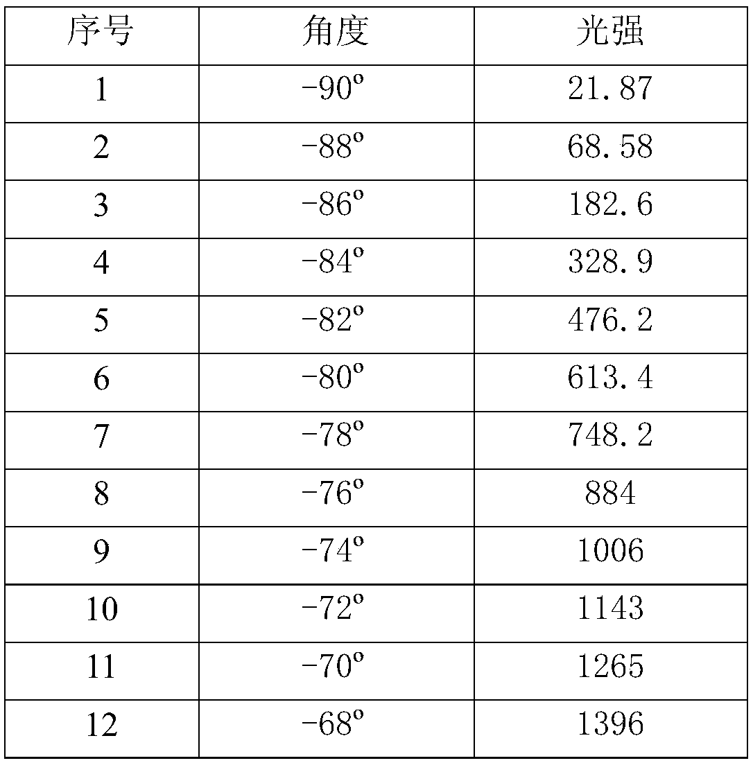 White-light Nixie tube display device and packaging technology therefor