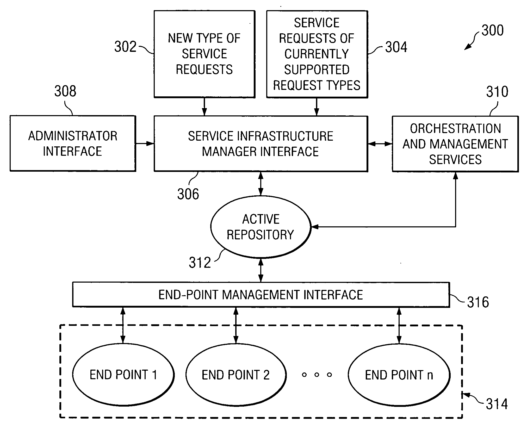 Management of composite software services