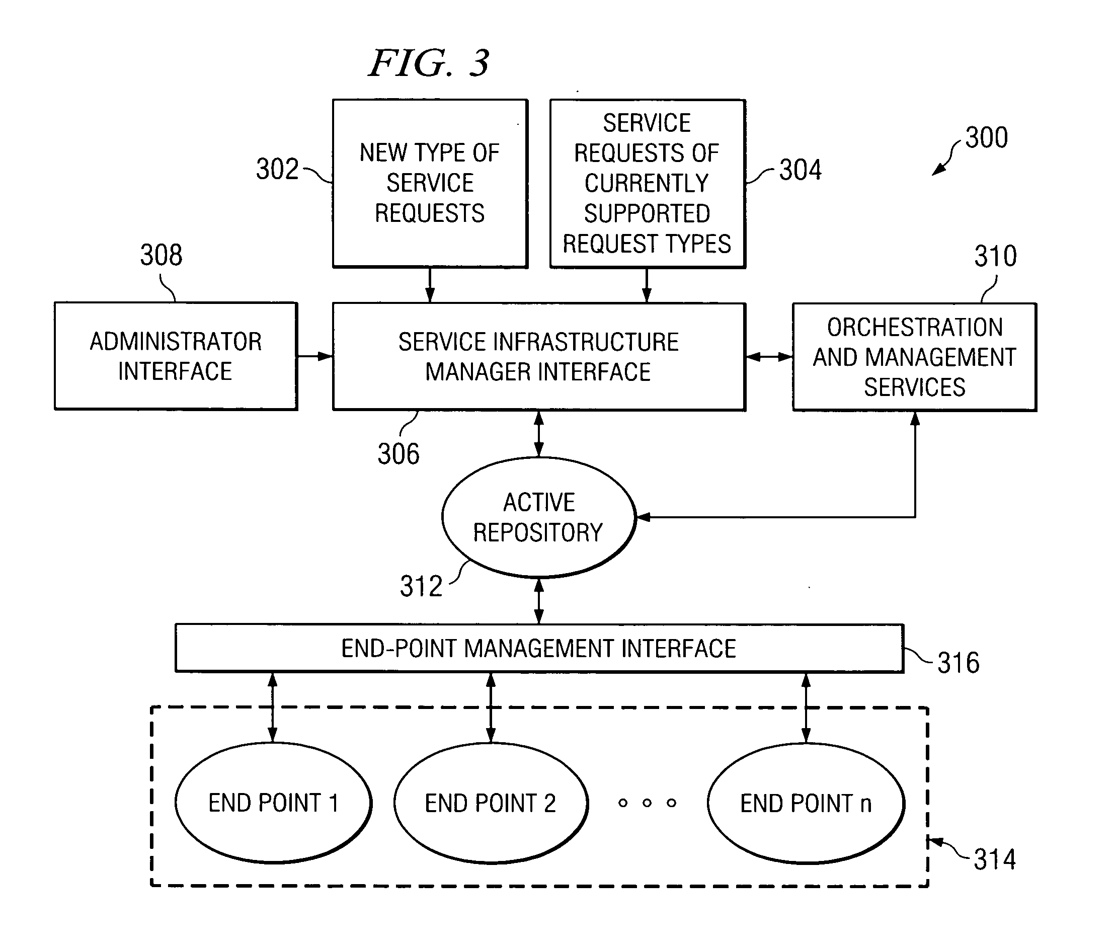 Management of composite software services