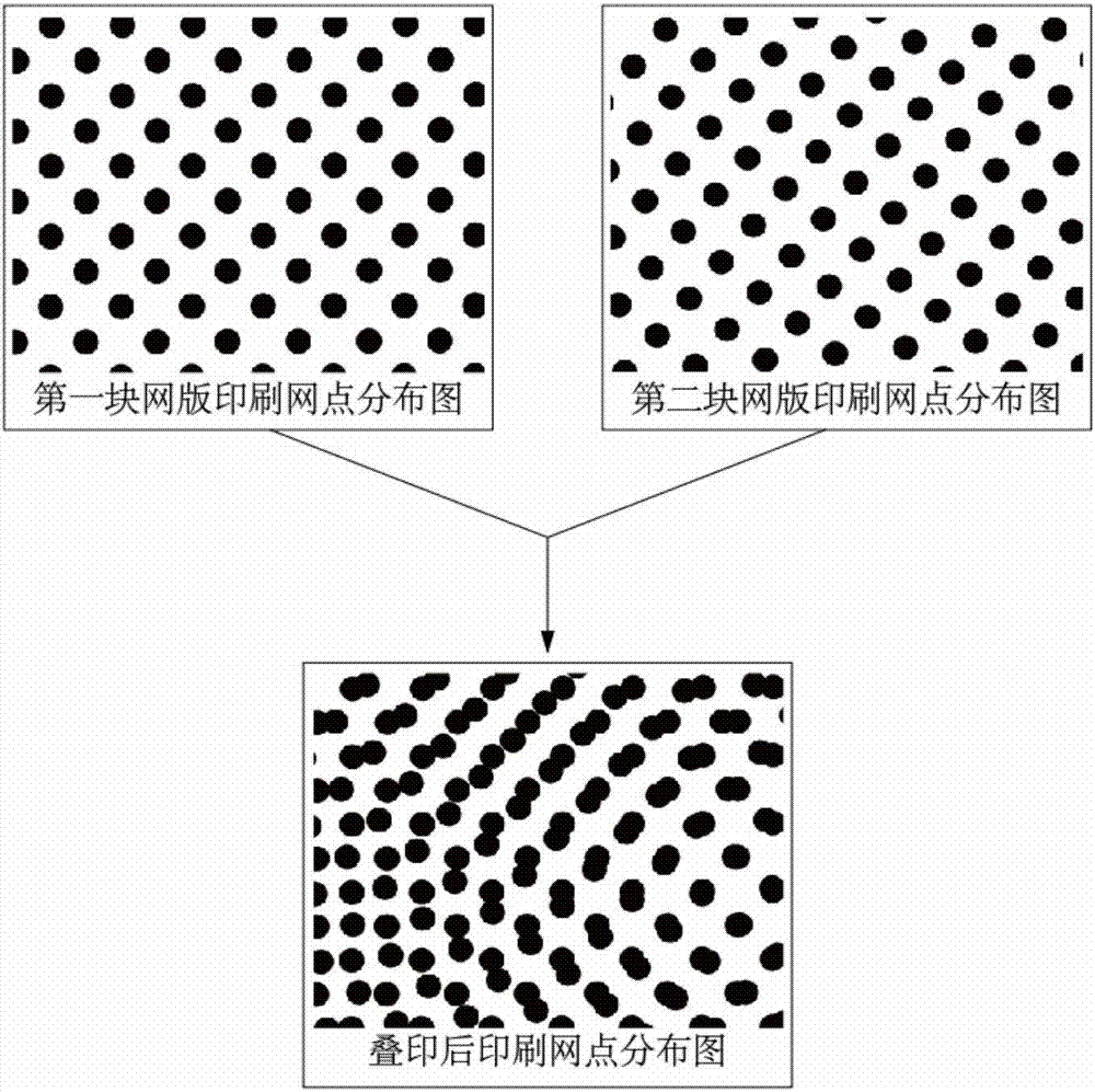 Silk-screen printing method for obtaining arc light effect