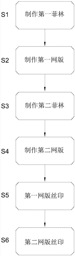 Silk-screen printing method for obtaining arc light effect