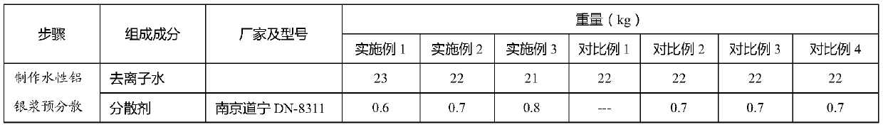 A kind of easy orientation, high-performance fluoro-silicon composite water-based aluminum powder paint and preparation method thereof