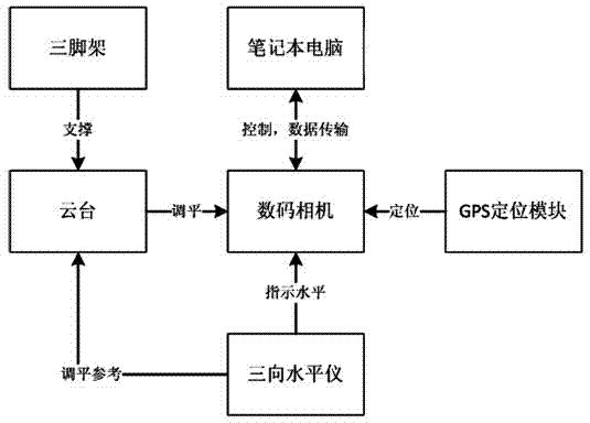 Manual assisting type recognition system of coverage rate of straw on soil surface