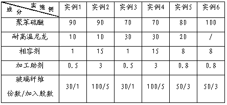 Polyphenylene sulfide and high-temperature-resistant nylon complex and preparation method thereof