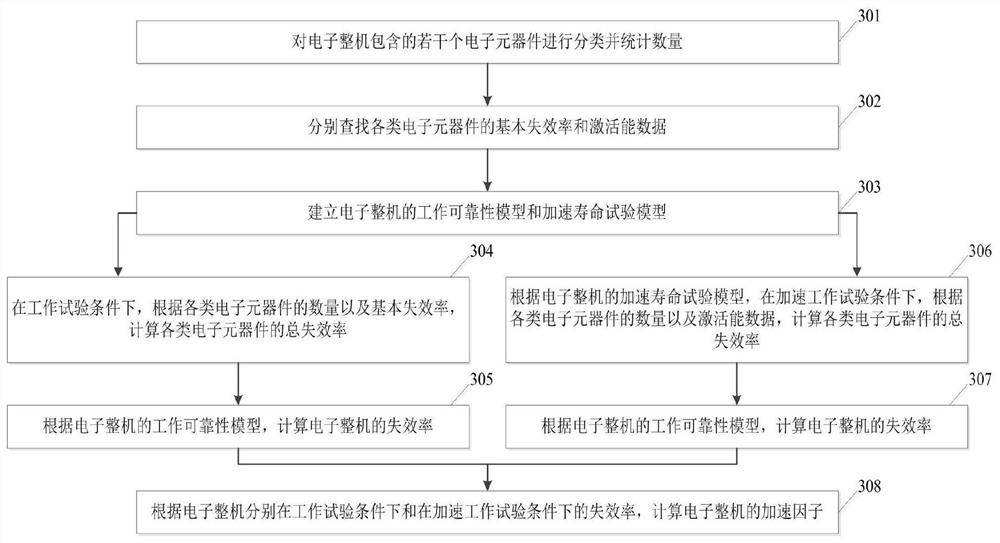 A Reliability Index Evaluation Method of Instrument Electronic Control System