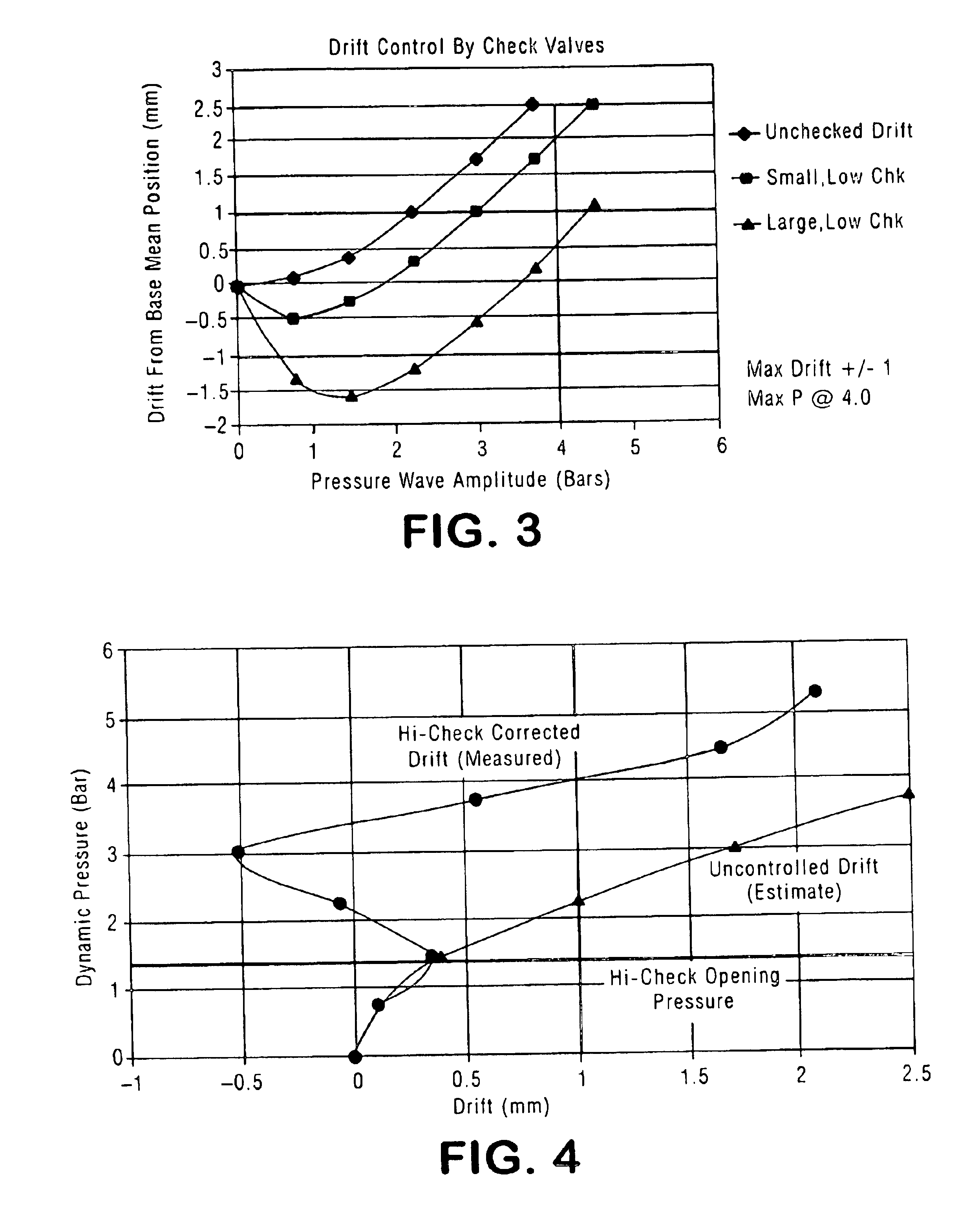 Piston position drift control for free-piston device